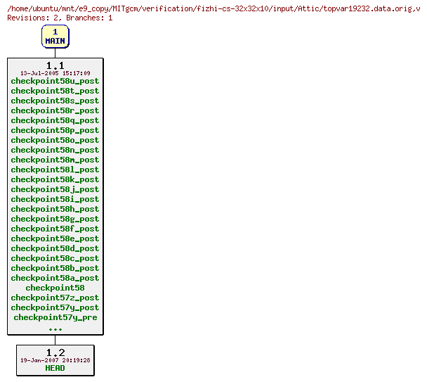 Revisions of MITgcm/verification/fizhi-cs-32x32x10/input/topvar19232.data.orig
