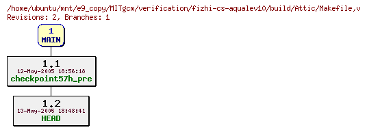 Revisions of MITgcm/verification/fizhi-cs-aqualev10/build/Makefile