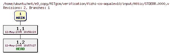 Revisions of MITgcm/verification/fizhi-cs-aqualev10/input/STDERR.0000