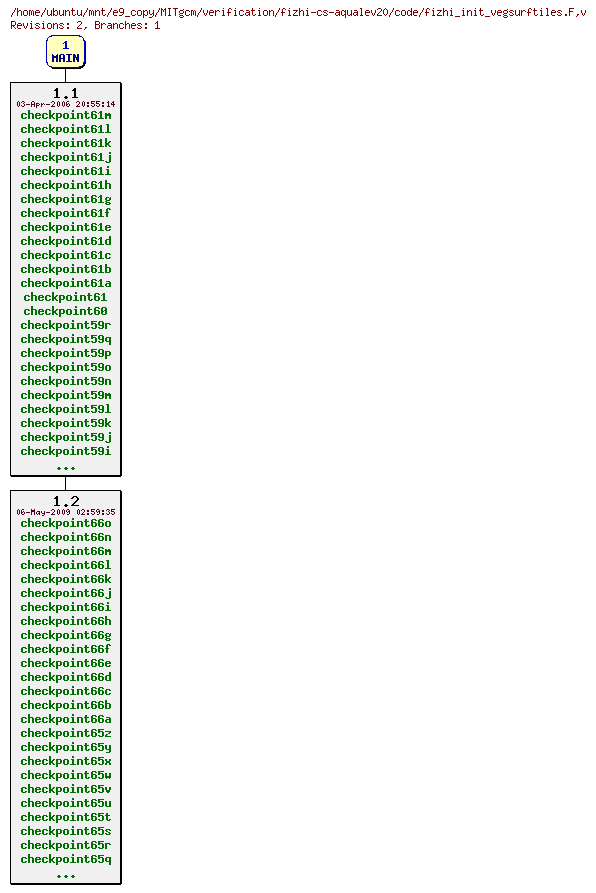 Revisions of MITgcm/verification/fizhi-cs-aqualev20/code/fizhi_init_vegsurftiles.F