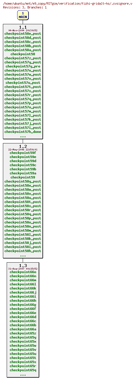 Revisions of MITgcm/verification/fizhi-gridalt-hs/.cvsignore