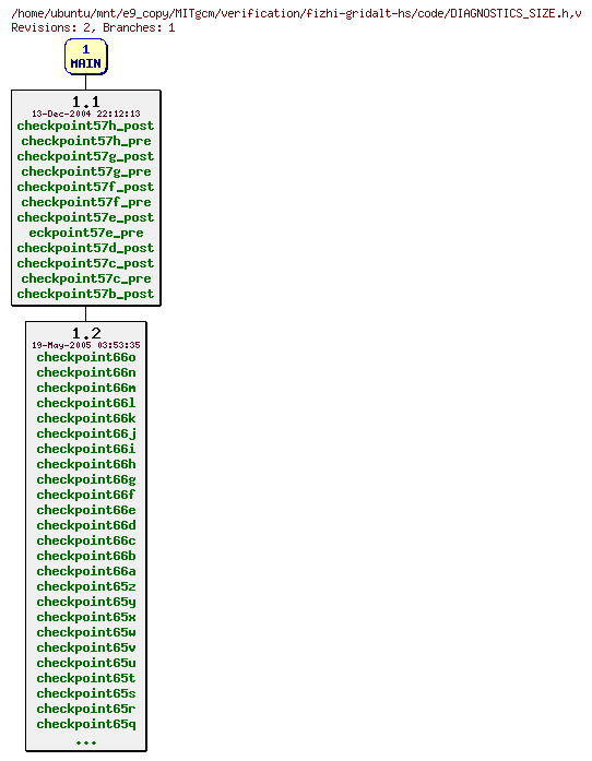 Revisions of MITgcm/verification/fizhi-gridalt-hs/code/DIAGNOSTICS_SIZE.h