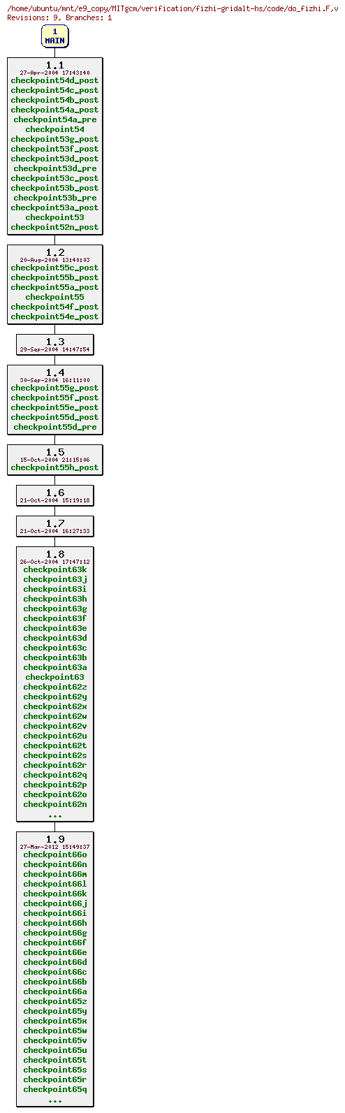 Revisions of MITgcm/verification/fizhi-gridalt-hs/code/do_fizhi.F