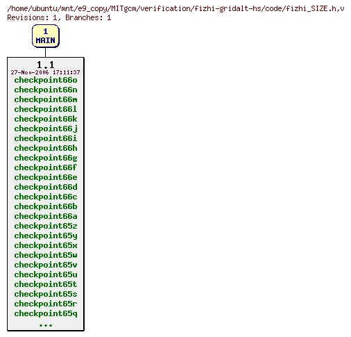 Revisions of MITgcm/verification/fizhi-gridalt-hs/code/fizhi_SIZE.h