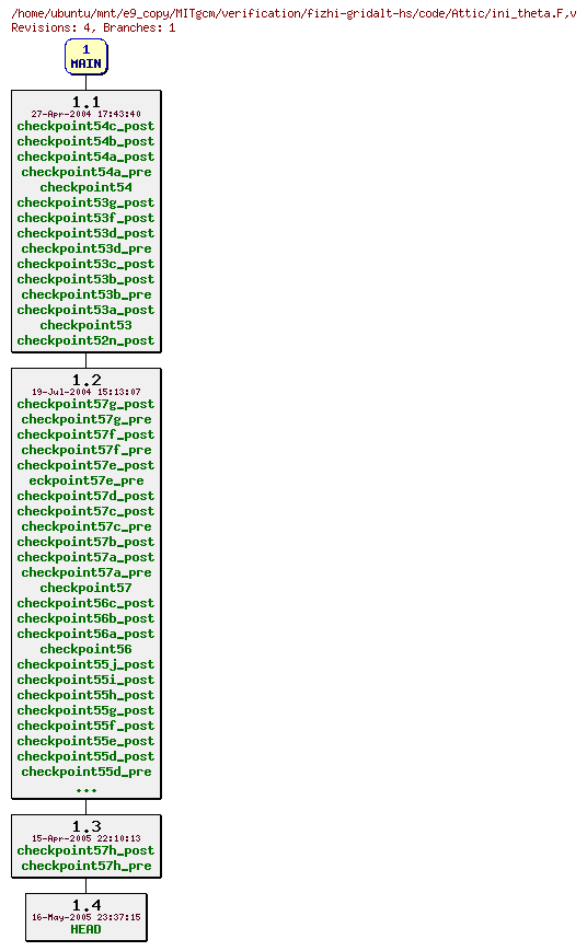 Revisions of MITgcm/verification/fizhi-gridalt-hs/code/ini_theta.F