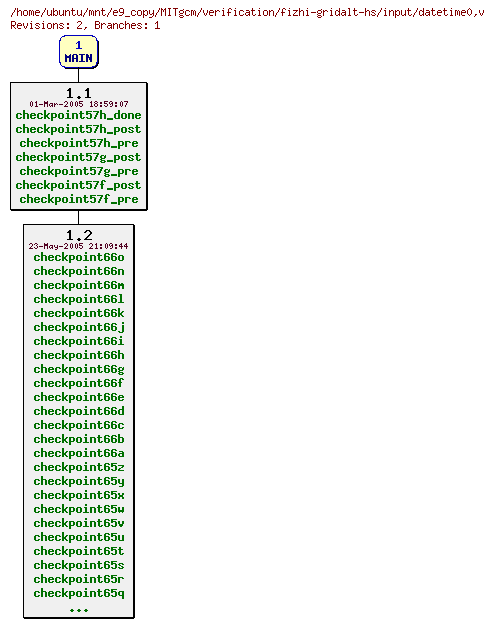 Revisions of MITgcm/verification/fizhi-gridalt-hs/input/datetime0