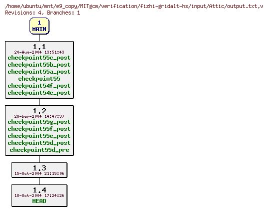 Revisions of MITgcm/verification/fizhi-gridalt-hs/input/output.txt
