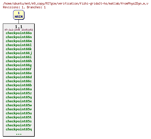 Revisions of MITgcm/verification/fizhi-gridalt-hs/matlab/fromPhys2Dyn.m