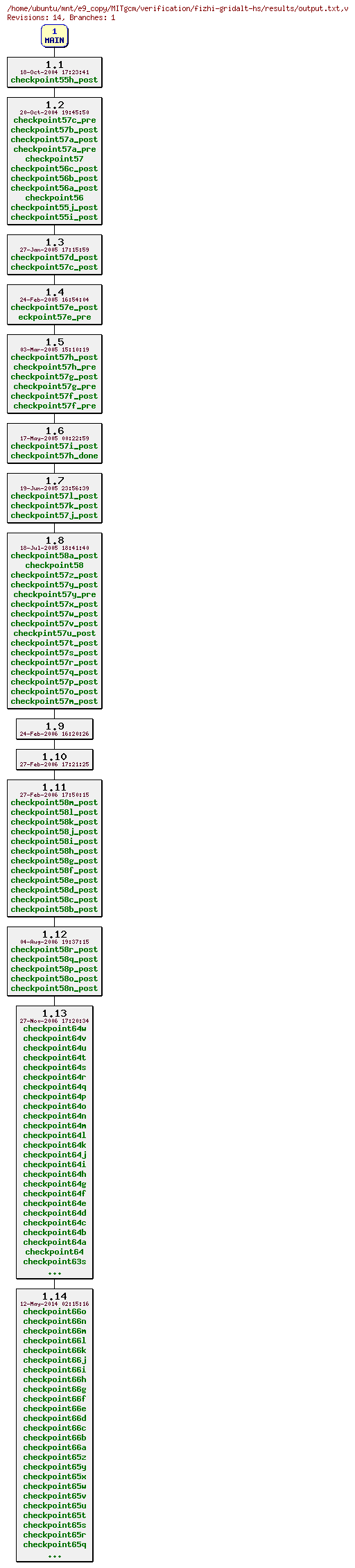 Revisions of MITgcm/verification/fizhi-gridalt-hs/results/output.txt