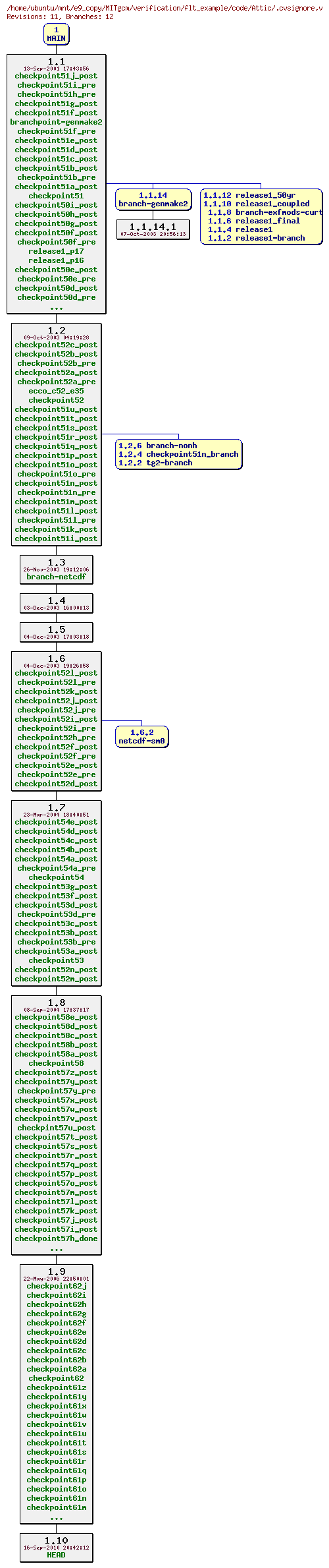 Revisions of MITgcm/verification/flt_example/code/.cvsignore
