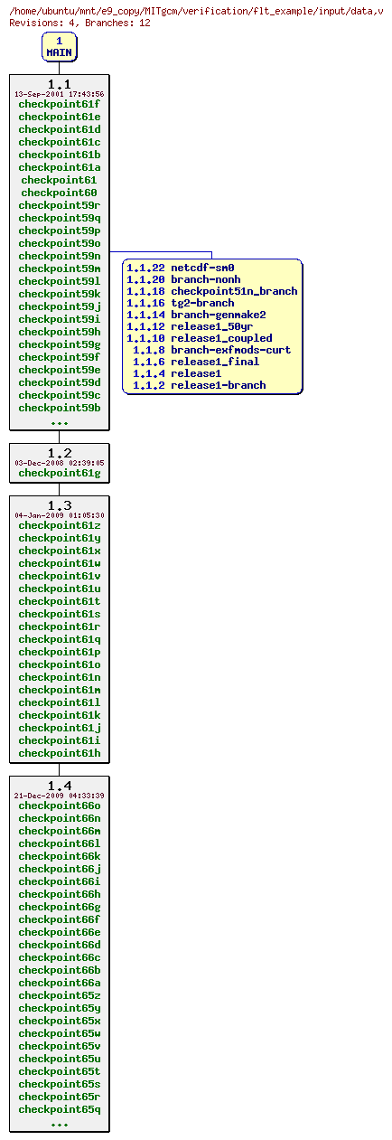 Revisions of MITgcm/verification/flt_example/input/data