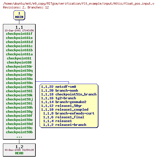 Revisions of MITgcm/verification/flt_example/input/float_pos.input