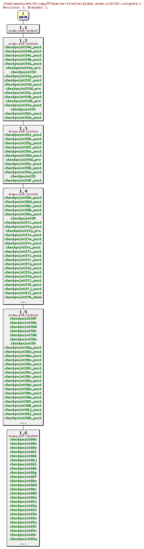 Revisions of MITgcm/verification/global_ocean.cs32x15/.cvsignore