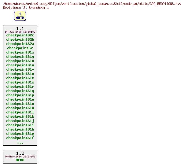 Revisions of MITgcm/verification/global_ocean.cs32x15/code_ad/CPP_EEOPTIONS.h