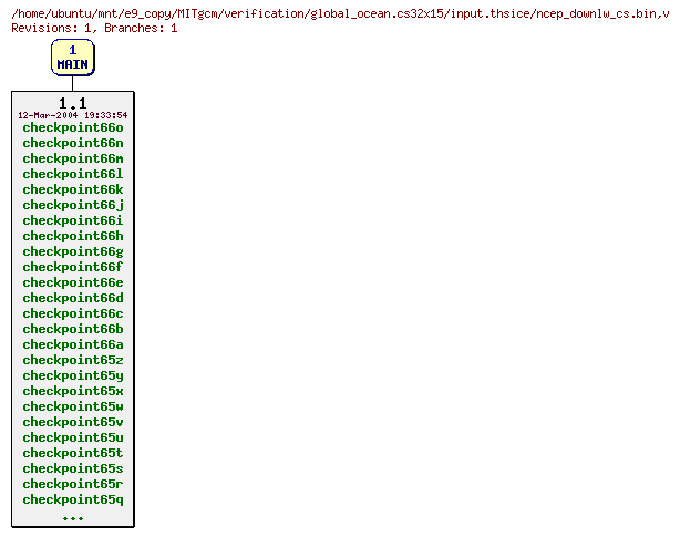 Revisions of MITgcm/verification/global_ocean.cs32x15/input.thsice/ncep_downlw_cs.bin