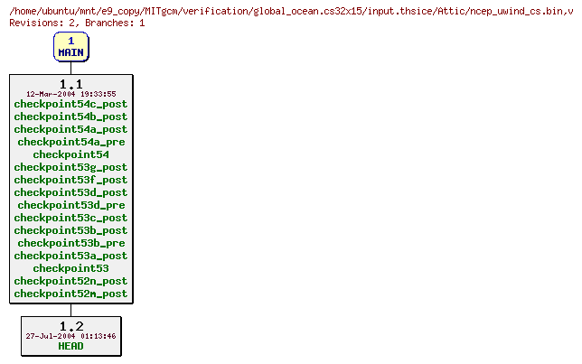 Revisions of MITgcm/verification/global_ocean.cs32x15/input.thsice/ncep_uwind_cs.bin