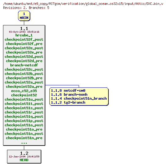 Revisions of MITgcm/verification/global_ocean.cs32x15/input/DXC.bin