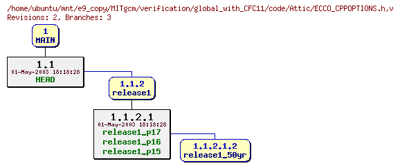 Revisions of MITgcm/verification/global_with_CFC11/code/ECCO_CPPOPTIONS.h