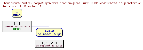 Revisions of MITgcm/verification/global_with_CFC11/code1x1/.genmakerc