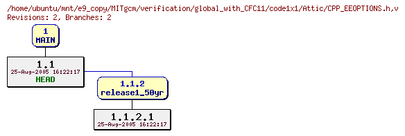 Revisions of MITgcm/verification/global_with_CFC11/code1x1/CPP_EEOPTIONS.h