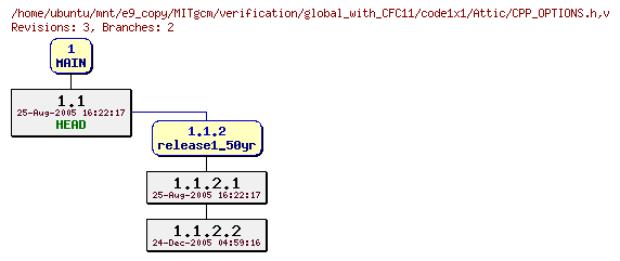 Revisions of MITgcm/verification/global_with_CFC11/code1x1/CPP_OPTIONS.h
