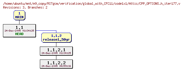 Revisions of MITgcm/verification/global_with_CFC11/code1x1/CPP_OPTIONS.h_iter177