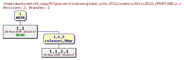 Revisions of MITgcm/verification/global_with_CFC11/code1x1/ECCO_CPPOPTIONS.h