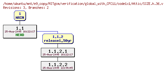 Revisions of MITgcm/verification/global_with_CFC11/code1x1/SIZE.h.36