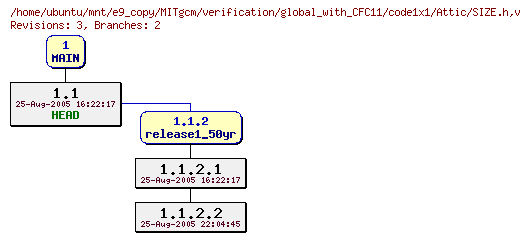 Revisions of MITgcm/verification/global_with_CFC11/code1x1/SIZE.h