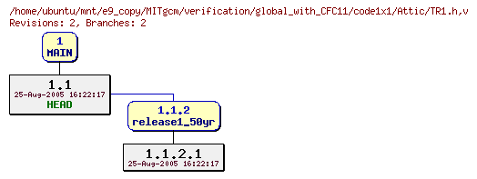 Revisions of MITgcm/verification/global_with_CFC11/code1x1/TR1.h