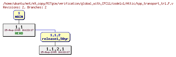 Revisions of MITgcm/verification/global_with_CFC11/code1x1/kpp_transport_tr1.F