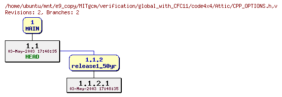 Revisions of MITgcm/verification/global_with_CFC11/code4x4/CPP_OPTIONS.h