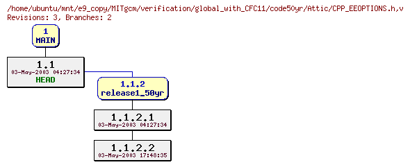 Revisions of MITgcm/verification/global_with_CFC11/code50yr/CPP_EEOPTIONS.h