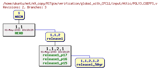 Revisions of MITgcm/verification/global_with_CFC11/input/POLY3.COEFFS