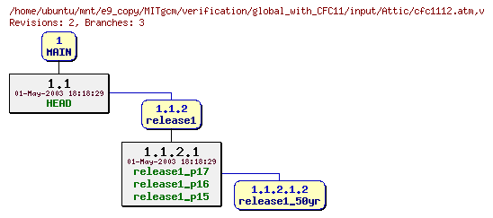 Revisions of MITgcm/verification/global_with_CFC11/input/cfc1112.atm
