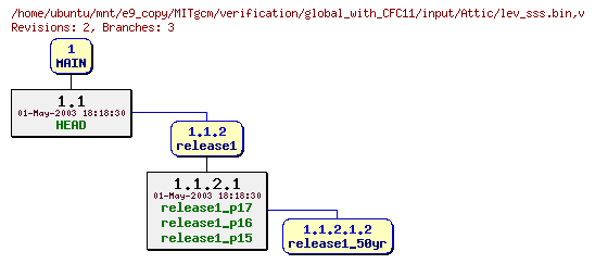 Revisions of MITgcm/verification/global_with_CFC11/input/lev_sss.bin