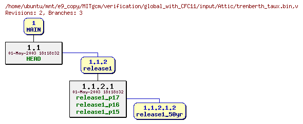 Revisions of MITgcm/verification/global_with_CFC11/input/trenberth_taux.bin