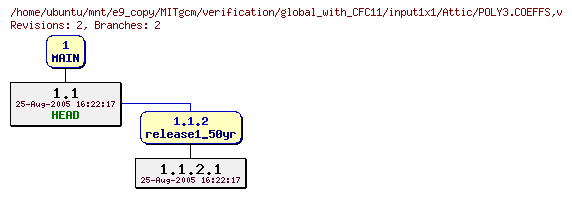 Revisions of MITgcm/verification/global_with_CFC11/input1x1/POLY3.COEFFS