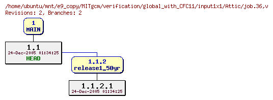 Revisions of MITgcm/verification/global_with_CFC11/input1x1/job.36
