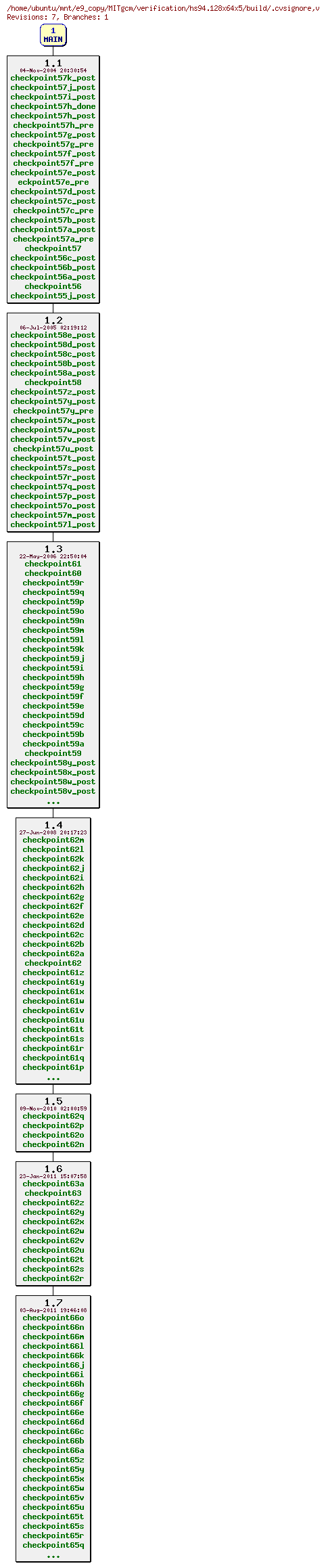 Revisions of MITgcm/verification/hs94.128x64x5/build/.cvsignore