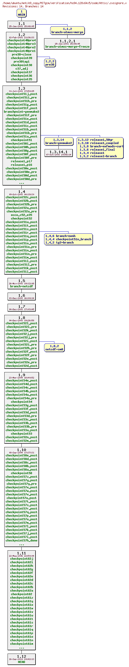 Revisions of MITgcm/verification/hs94.128x64x5/code/.cvsignore