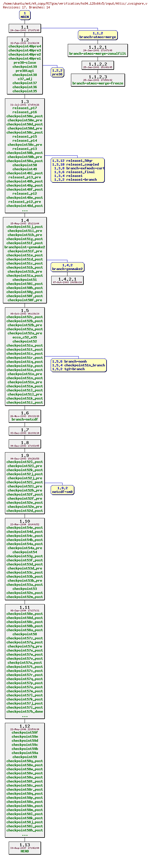 Revisions of MITgcm/verification/hs94.128x64x5/input/.cvsignore