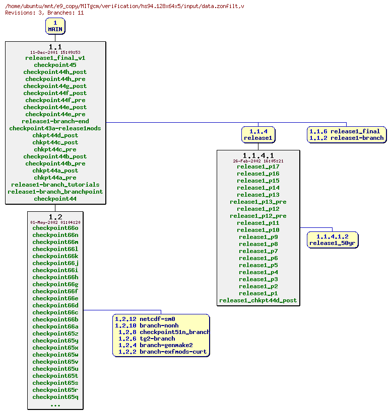 Revisions of MITgcm/verification/hs94.128x64x5/input/data.zonfilt