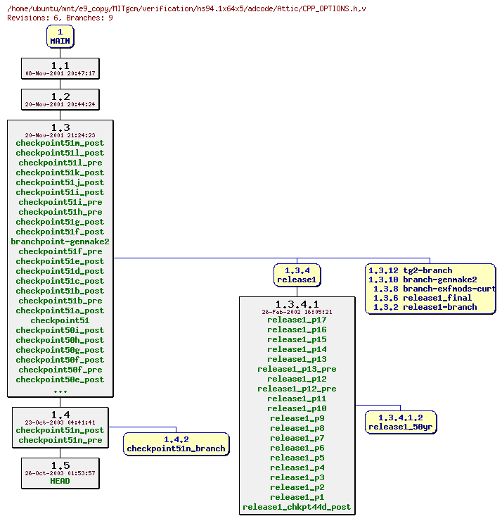Revisions of MITgcm/verification/hs94.1x64x5/adcode/CPP_OPTIONS.h