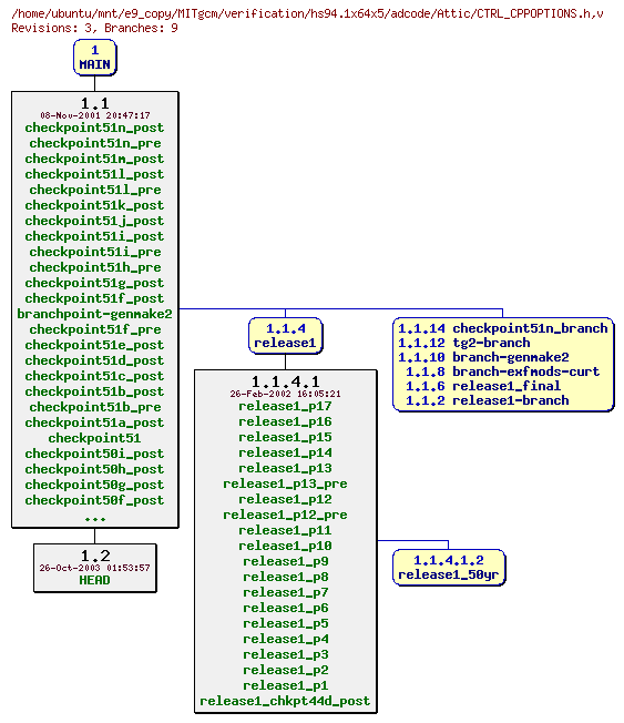 Revisions of MITgcm/verification/hs94.1x64x5/adcode/CTRL_CPPOPTIONS.h