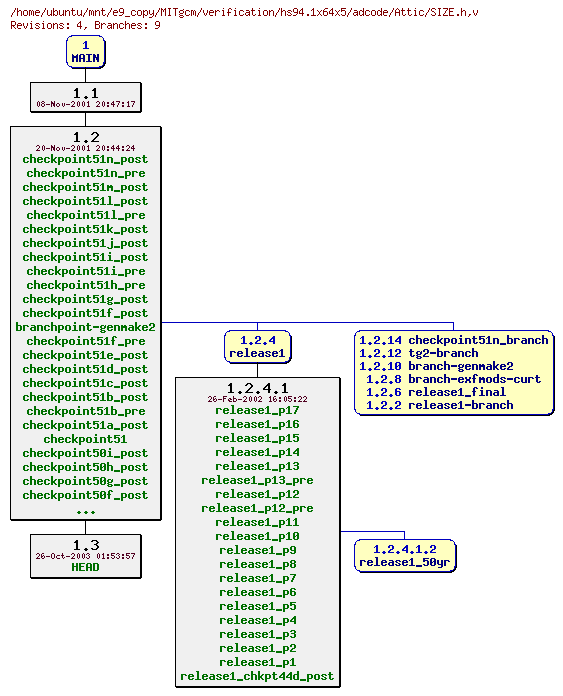 Revisions of MITgcm/verification/hs94.1x64x5/adcode/SIZE.h