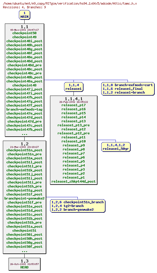 Revisions of MITgcm/verification/hs94.1x64x5/adcode/tamc.h