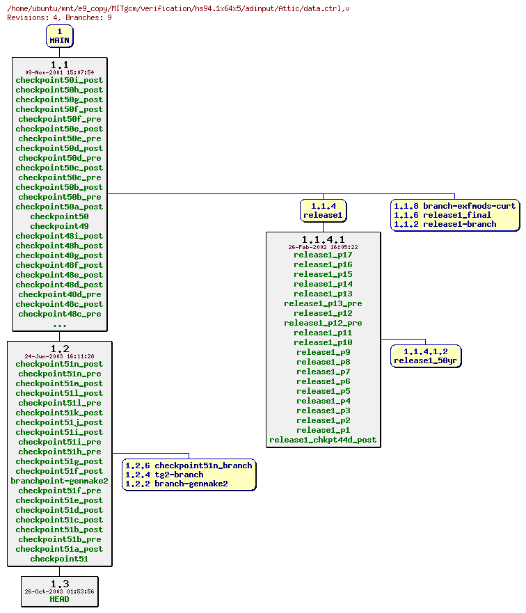Revisions of MITgcm/verification/hs94.1x64x5/adinput/data.ctrl