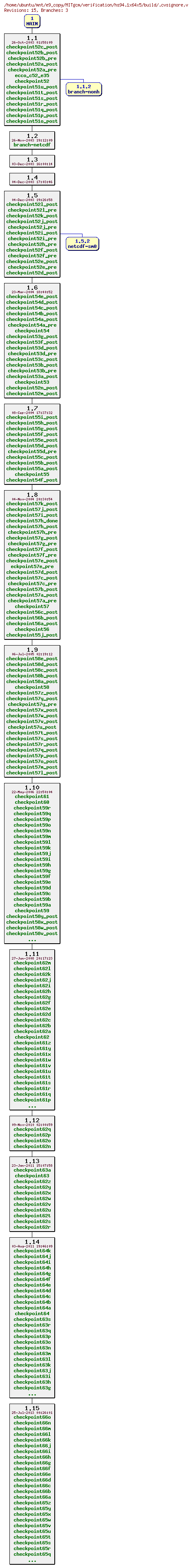 Revisions of MITgcm/verification/hs94.1x64x5/build/.cvsignore