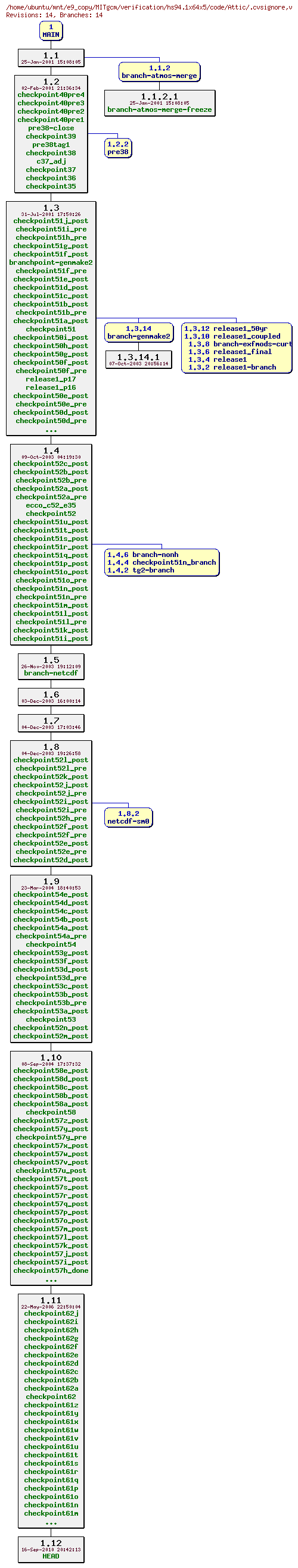 Revisions of MITgcm/verification/hs94.1x64x5/code/.cvsignore